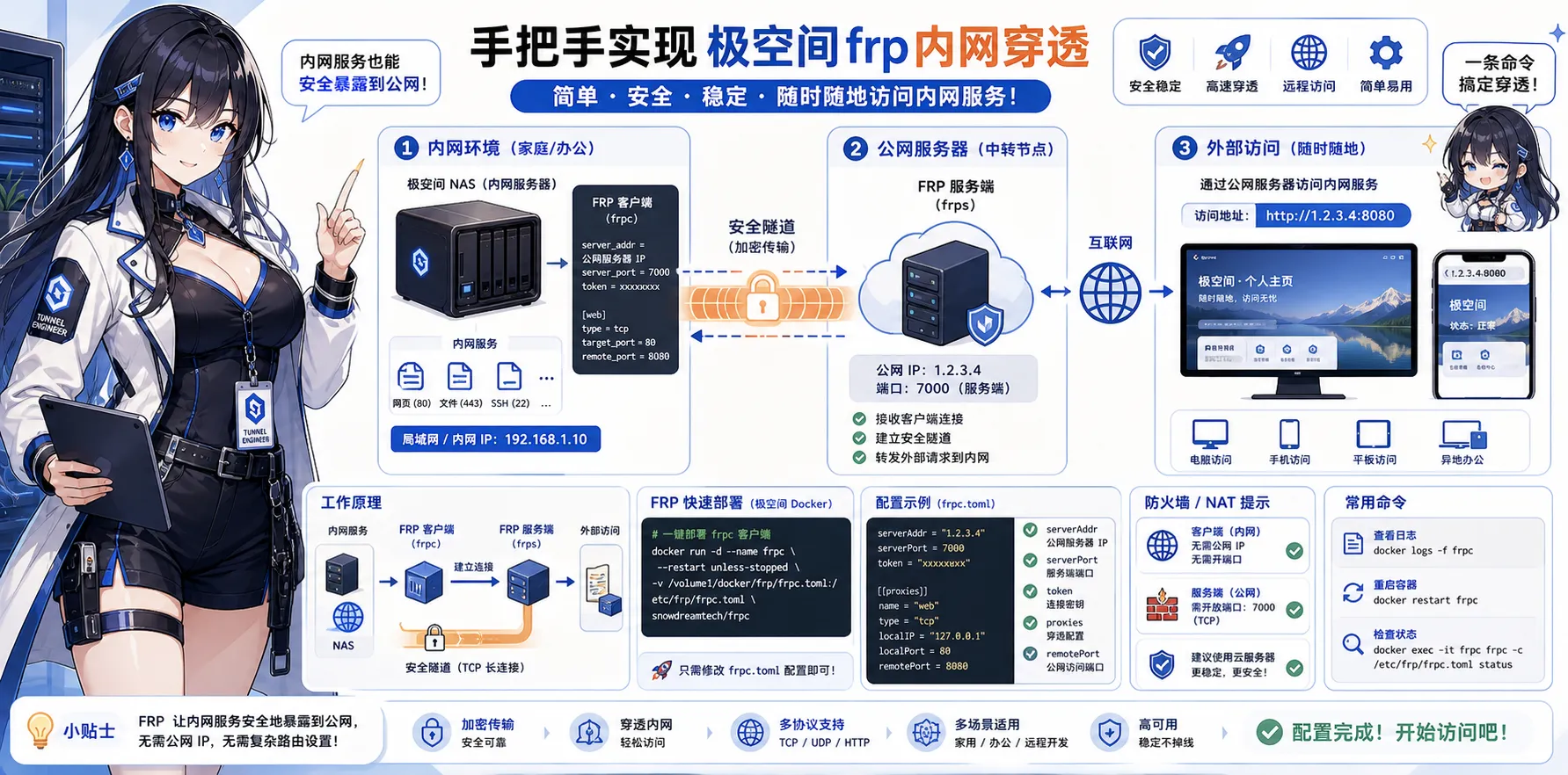 手把手实现极空间frp内网穿透 头图