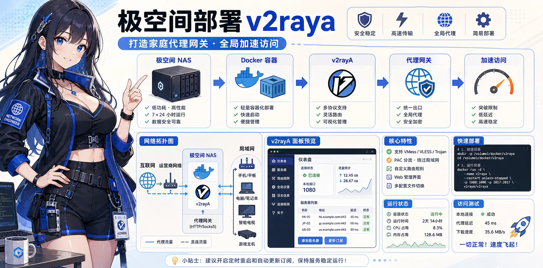 极空间部署v2raya 头图