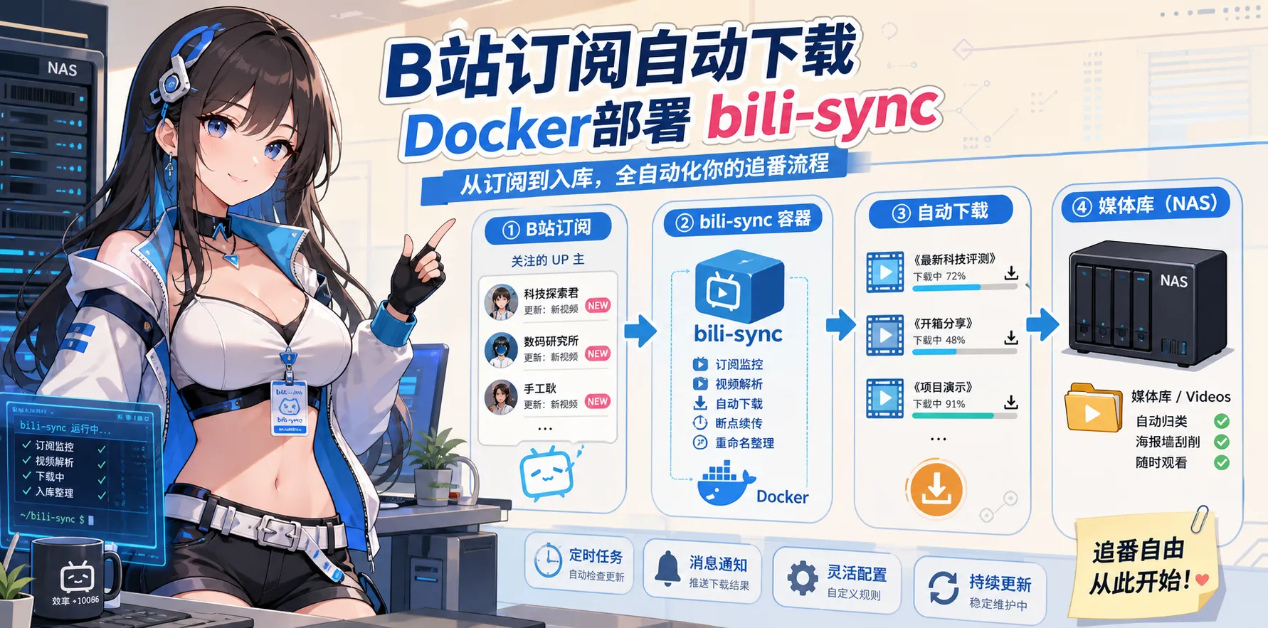 B站订阅自动下载-docke部署bili-sync 头图