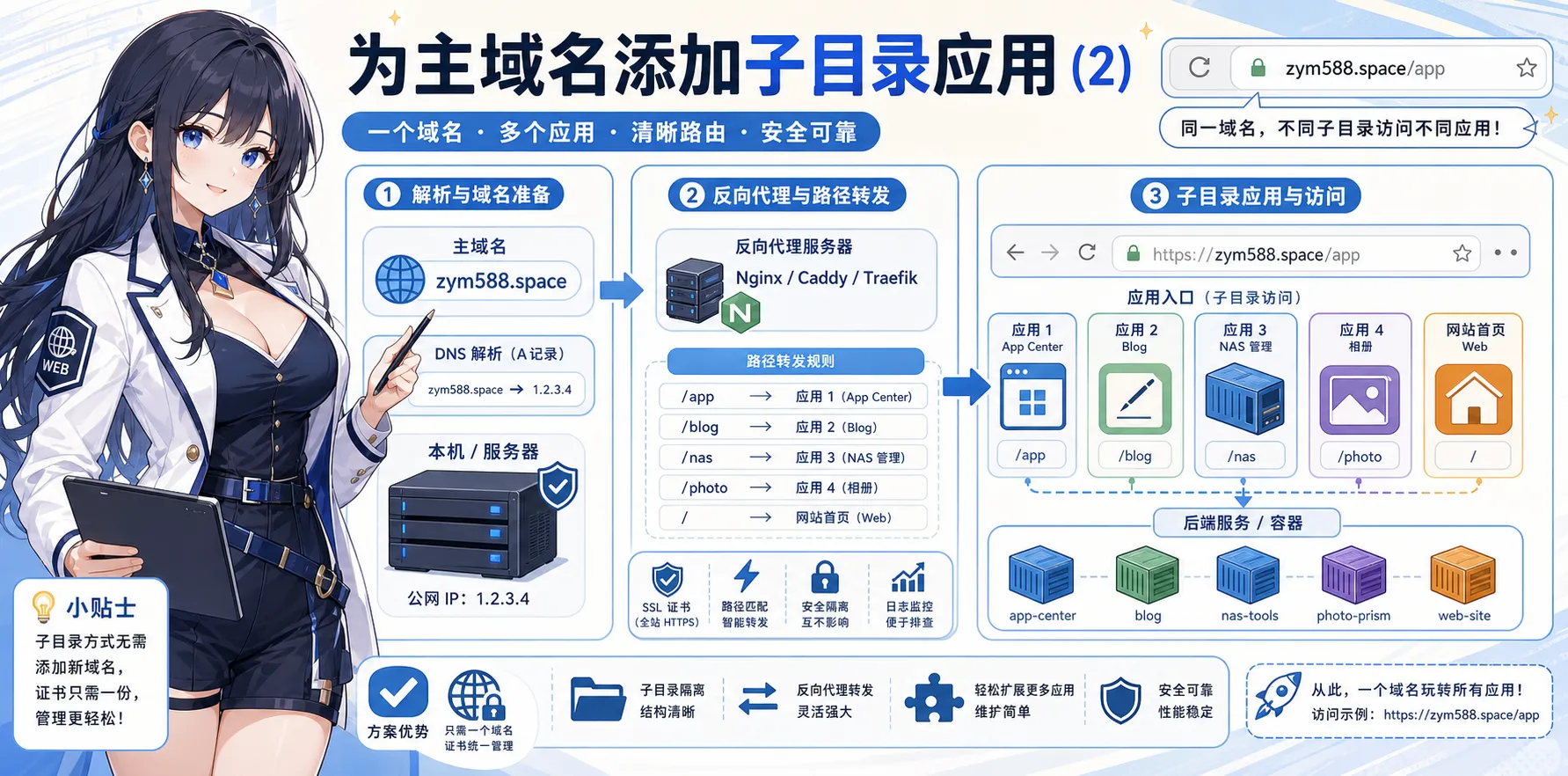 为主域名添加子目录应用（2） 头图