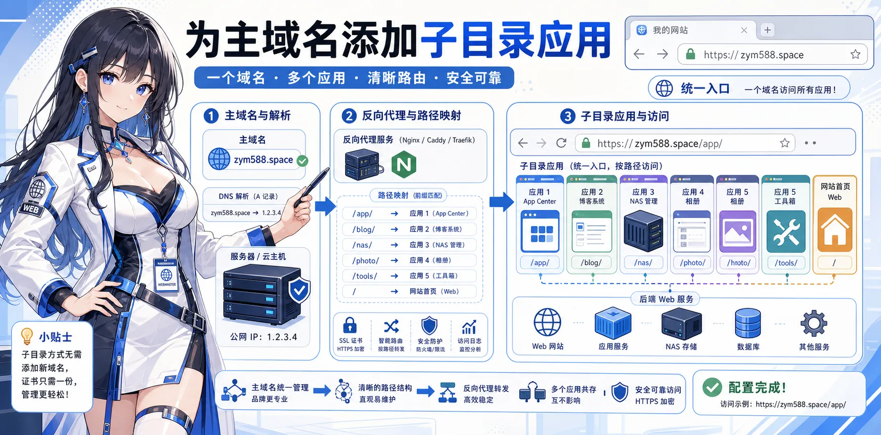为主域名添加子目录应用 头图