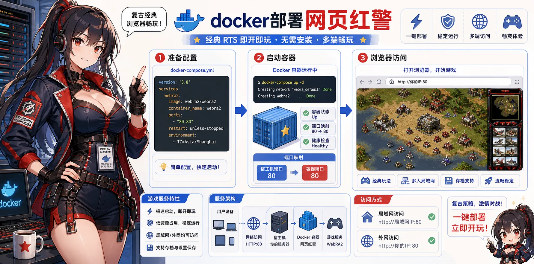 docker部署网页红警 头图