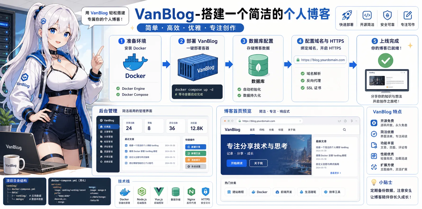 vanblog-搭建一个简洁的个人博客 头图